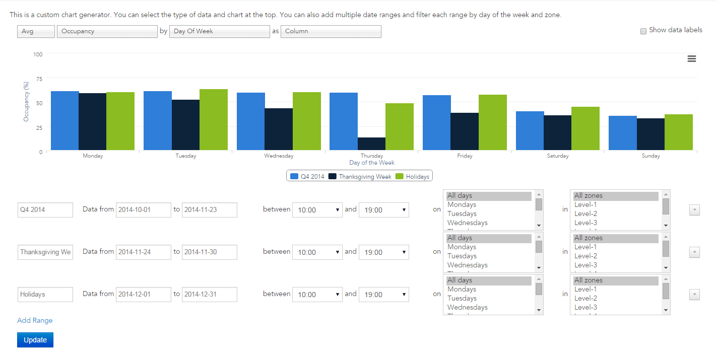 chart builder free